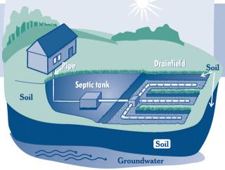 Septic System 